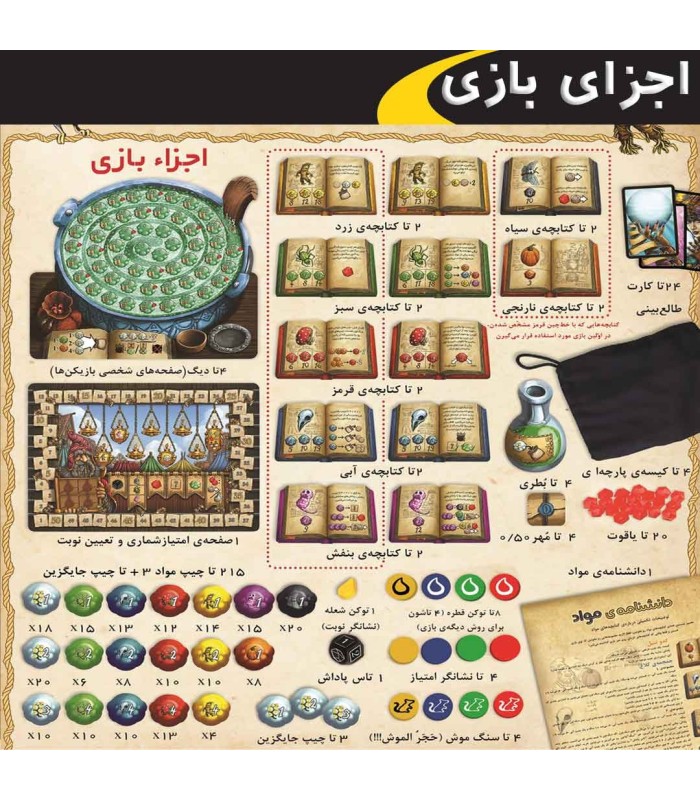 بازی ایرانی شارلاتان های کوئدلینبورگ The Quacks of Quedlinburg